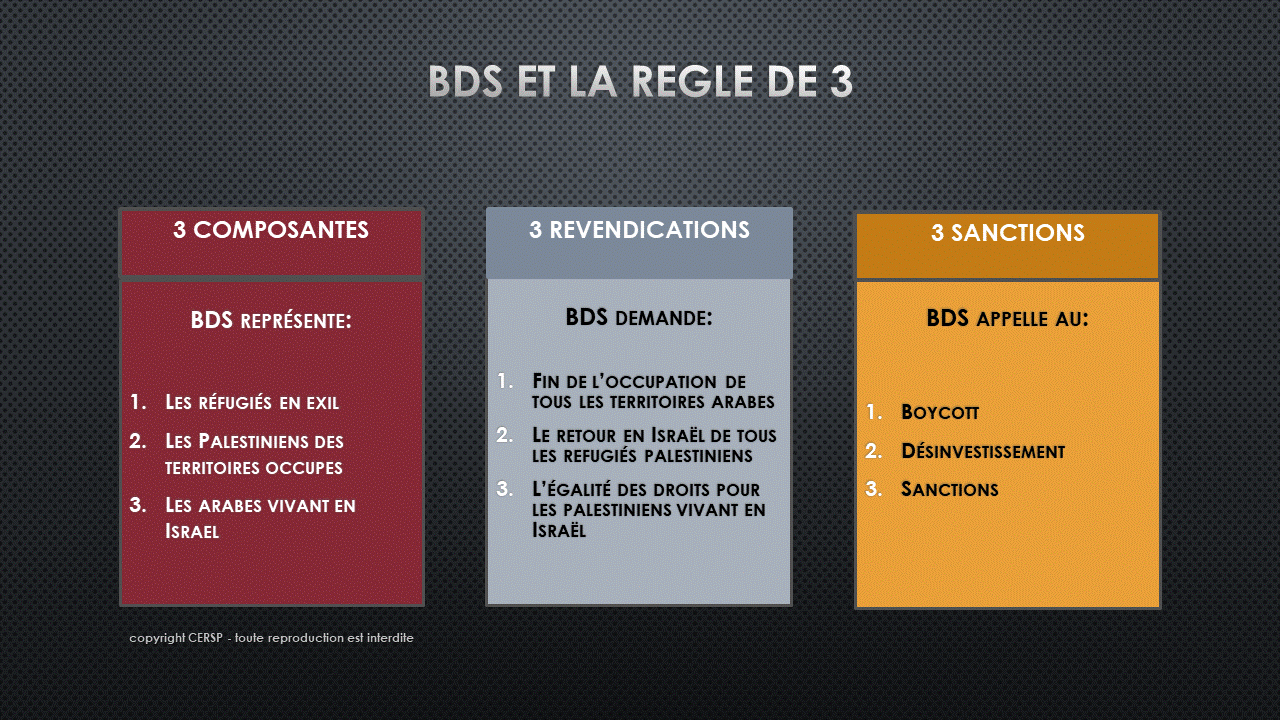 BDS la règle de trois