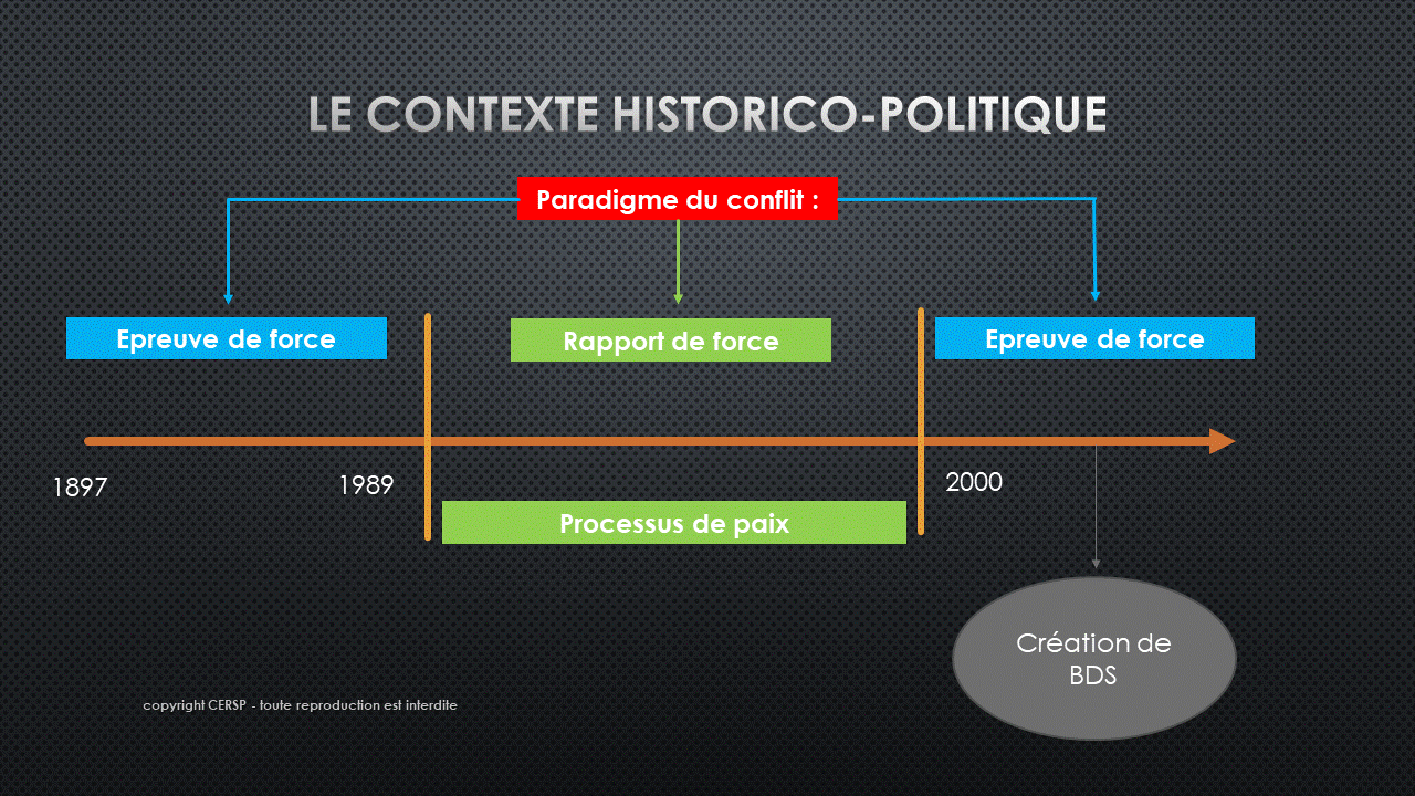 le paradigme du conflit